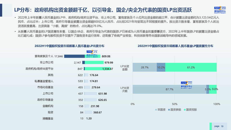 2022H1中国股权投资市场发展研究报告-0729-final-19.jpg