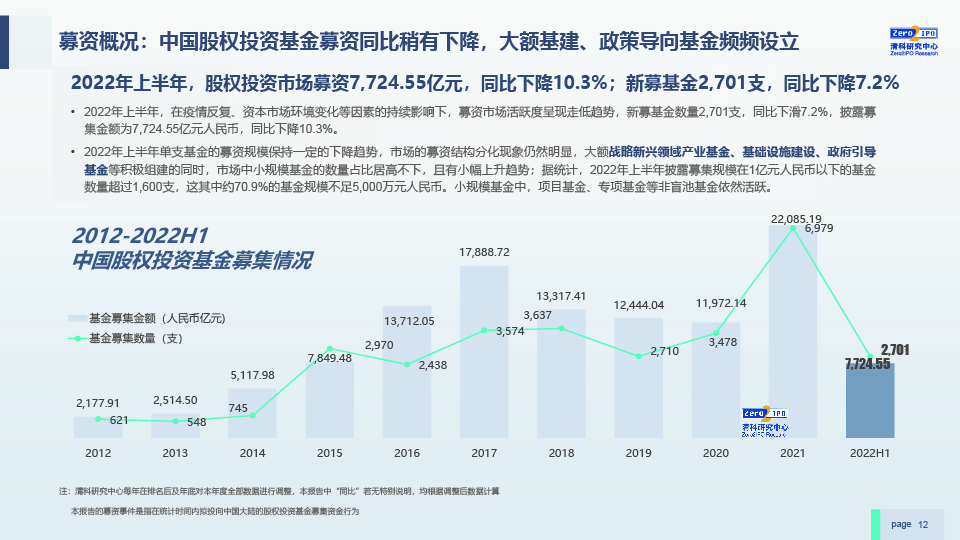 2022H1中国股权投资市场发展研究报告-0729-final-12.jpg