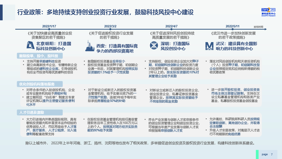 2022H1中国股权投资市场发展研究报告-0729-final-07.jpg