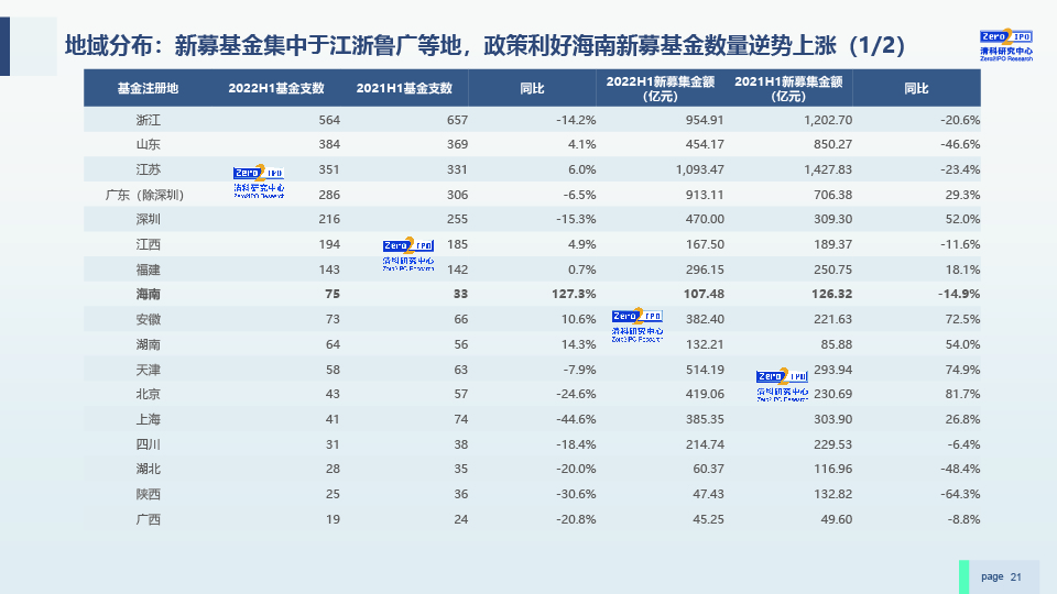 2022H1中国股权投资市场发展研究报告-0729-final-21.jpg
