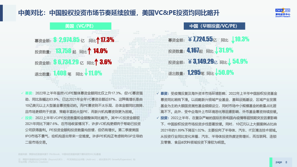 2022H1中国股权投资市场发展研究报告-0729-final-08.jpg