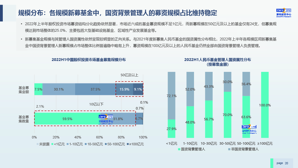 2022H1中国股权投资市场发展研究报告-0729-final-20.jpg