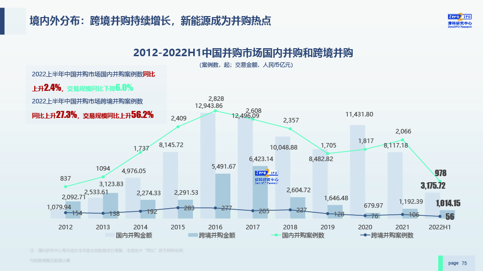 2022H1中国股权投资市场发展研究报告-0729-final-75.jpg