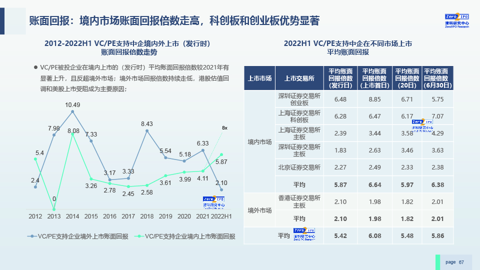 2022H1中国股权投资市场发展研究报告-0729-final-67.jpg