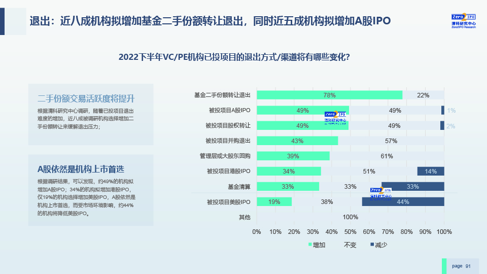 2022H1中国股权投资市场发展研究报告-0729-final-91.jpg
