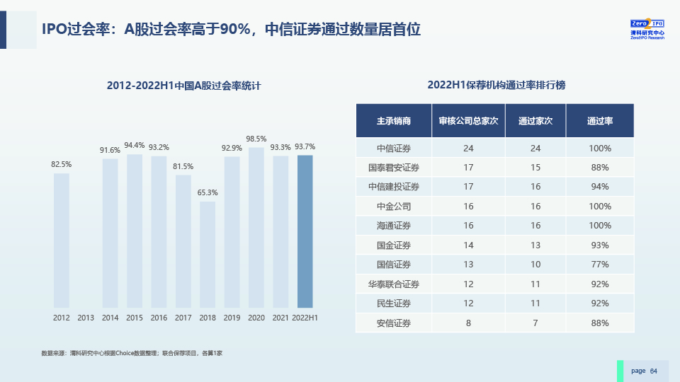 2022H1中国股权投资市场发展研究报告-0729-final-64.jpg
