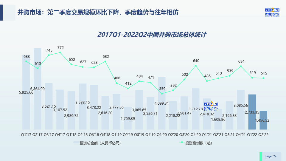 2022H1中国股权投资市场发展研究报告-0729-final-74.jpg