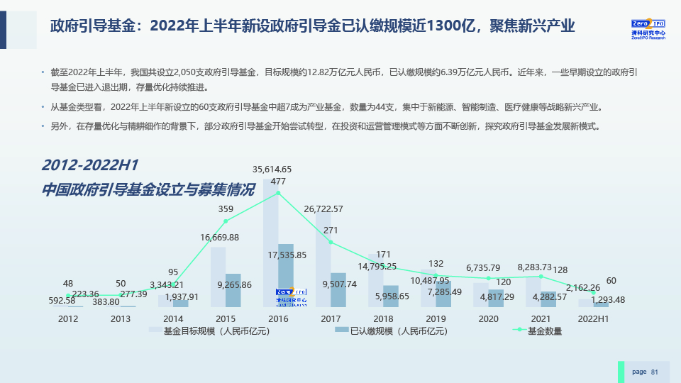 2022H1中国股权投资市场发展研究报告-0729-final-81.jpg