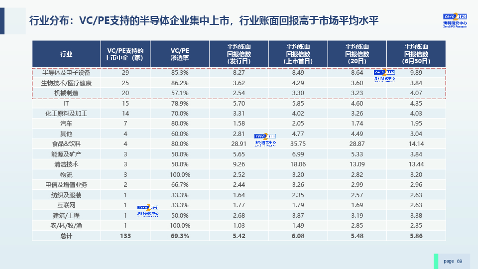 2022H1中国股权投资市场发展研究报告-0729-final-69.jpg