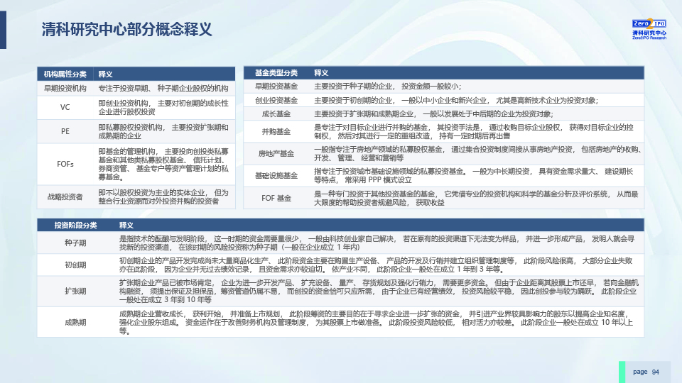 2022H1中国股权投资市场发展研究报告-0729-final-94.jpg