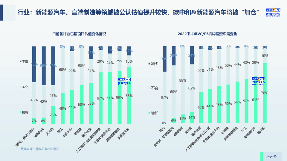 2022H1中国股权投资市场发展研究报告-0729-final-90.jpg