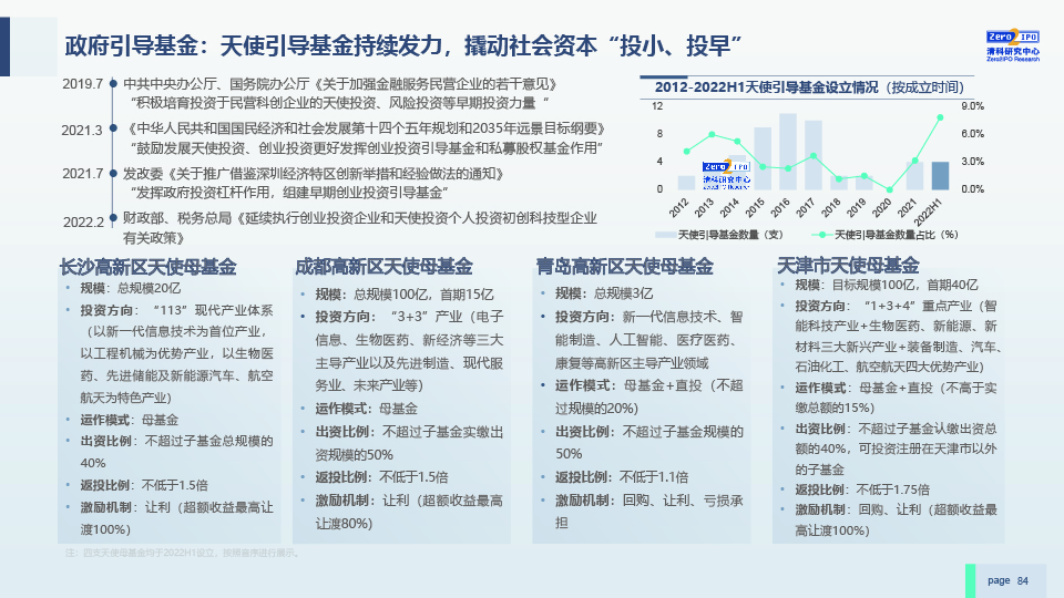 2022H1中国股权投资市场发展研究报告-0729-final-84.jpg