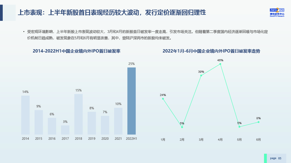 2022H1中国股权投资市场发展研究报告-0729-final-65.jpg