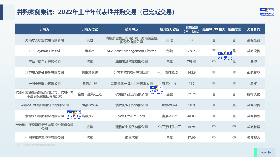 2022H1中国股权投资市场发展研究报告-0729-final-79.jpg