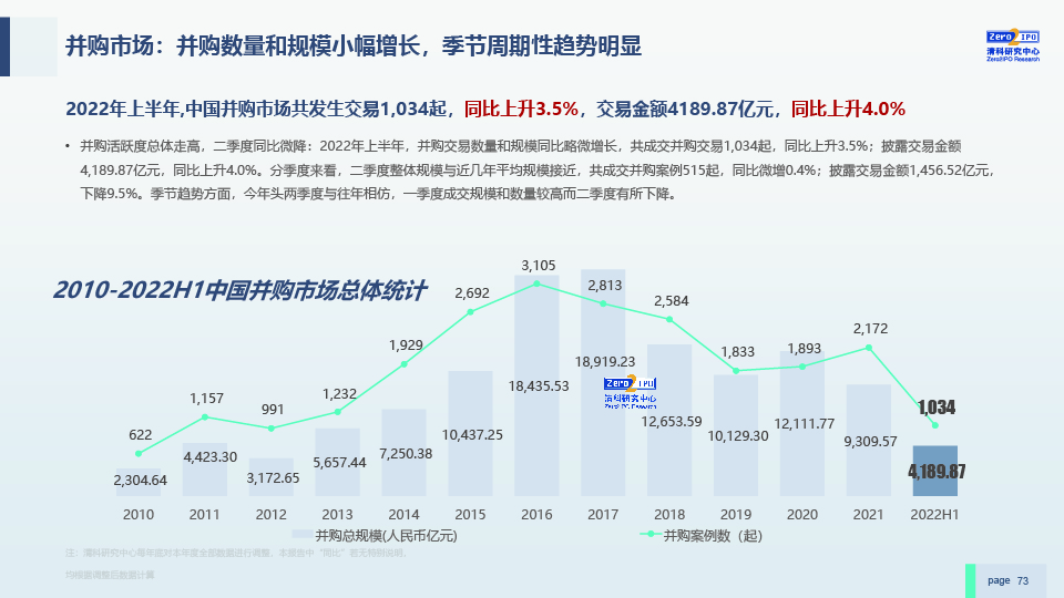 2022H1中国股权投资市场发展研究报告-0729-final-73.jpg