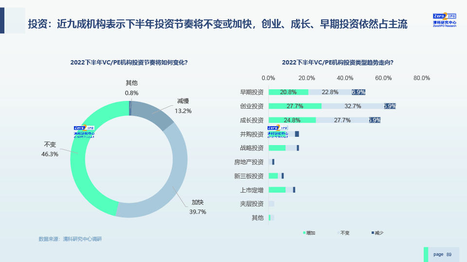 2022H1中国股权投资市场发展研究报告-0729-final-89.jpg