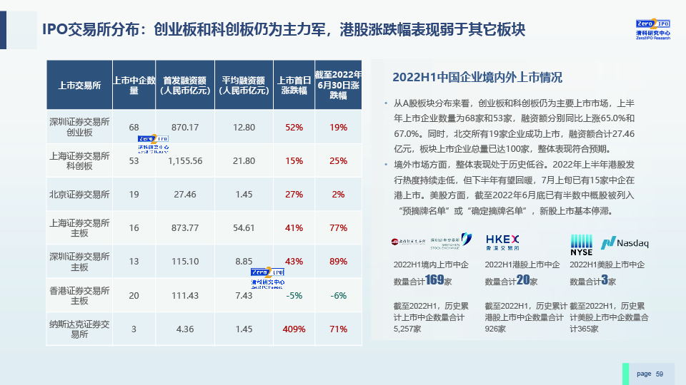 2022H1中国股权投资市场发展研究报告-0729-final-59.jpg