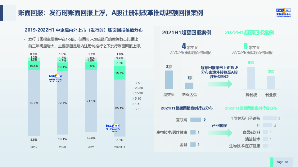 2022H1中国股权投资市场发展研究报告-0729-final-68.jpg