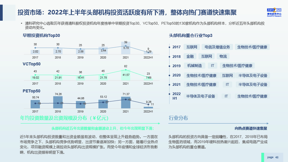 2022H1中国股权投资市场发展研究报告-0729-final-48.jpg