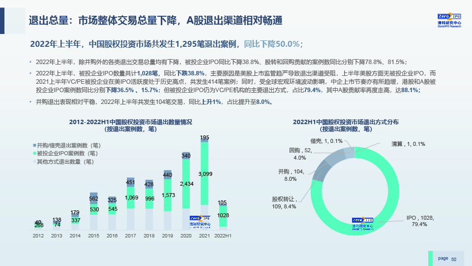 2022H1中国股权投资市场发展研究报告-0729-final-50.jpg