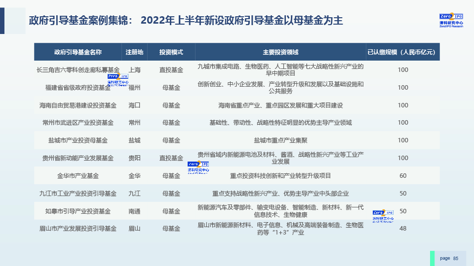 2022H1中国股权投资市场发展研究报告-0729-final-85.jpg