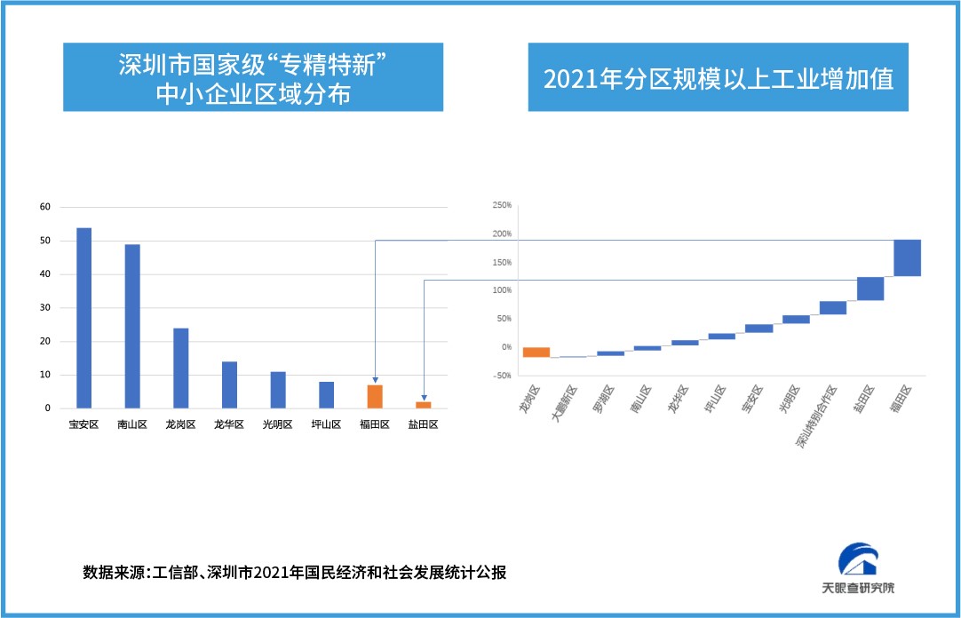 「专精特新」十 强城市出炉，长三角珠三角竞跑