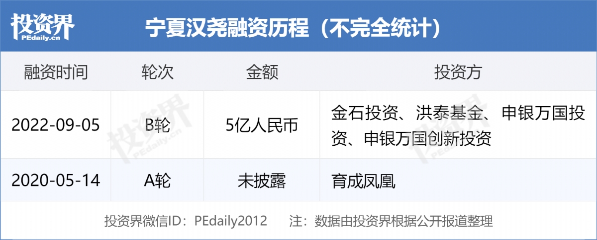 投资界24h|iPhone 14系列来了；抖音盒子将暂停运营；潘石屹已辞去SOHO中国董事会主席
