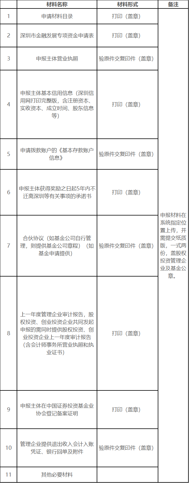 重磅！深金监印发资助项目申报指引，促进深圳创投持续高质量发展