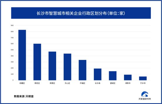 天眼查《2022中国智慧城市建设发展洞察报告》：近五年专利信息复合增长率达62.7%