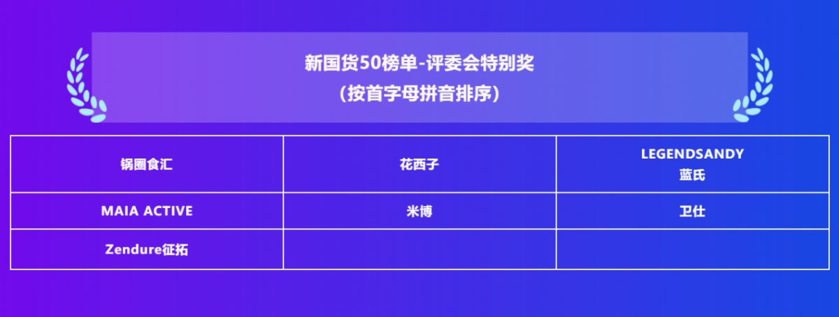 锅圈食汇入选第二届毕马威中国新国货企业50榜单——评委会特别奖