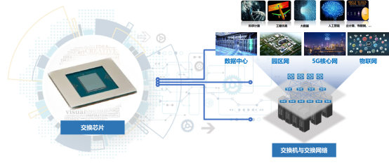 篆芯半导体与互联科技、星融元携手合作, 共同探索实践新一代数据中心网络