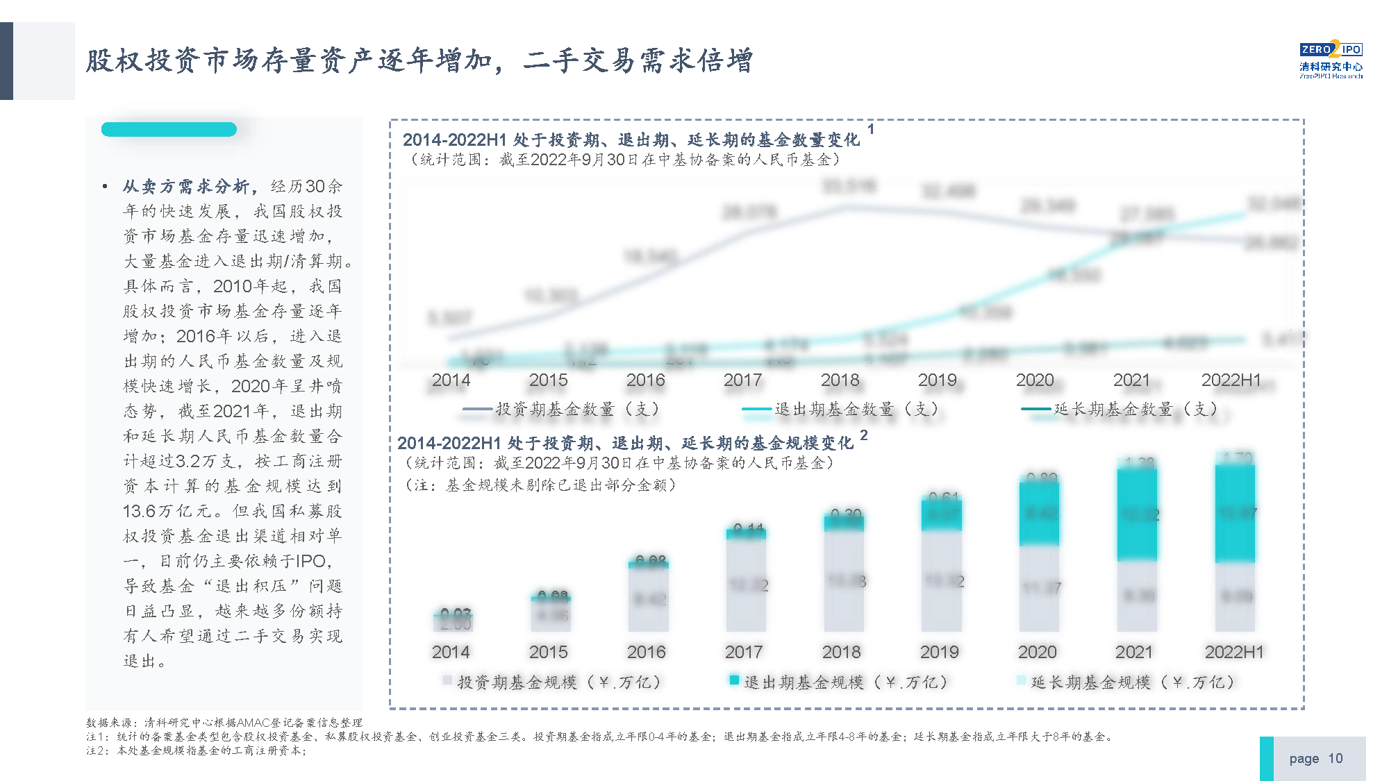 【发布版】2022年中国私募股权S交易研究报告_页面_10.png