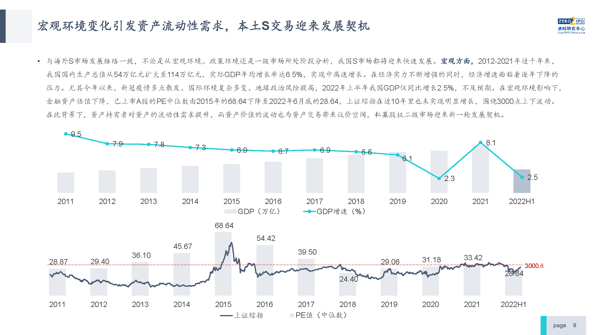 【发布版】2022年中国私募股权S交易研究报告_页面_09.png