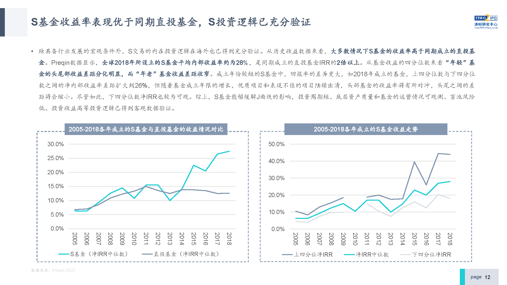 【发布版】2022年中国私募股权S交易研究报告_页面_12.png