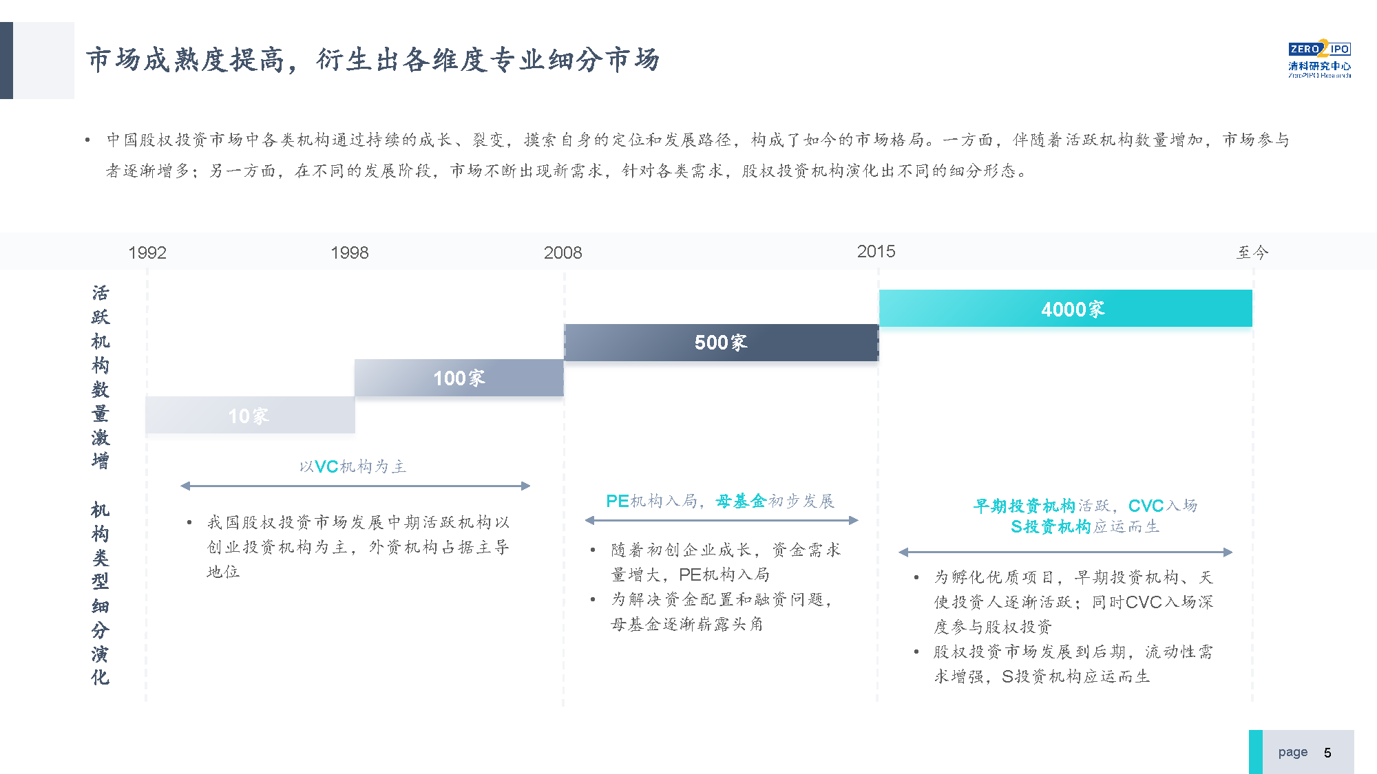 【发布版】2022年中国私募股权S交易研究报告_页面_05.png