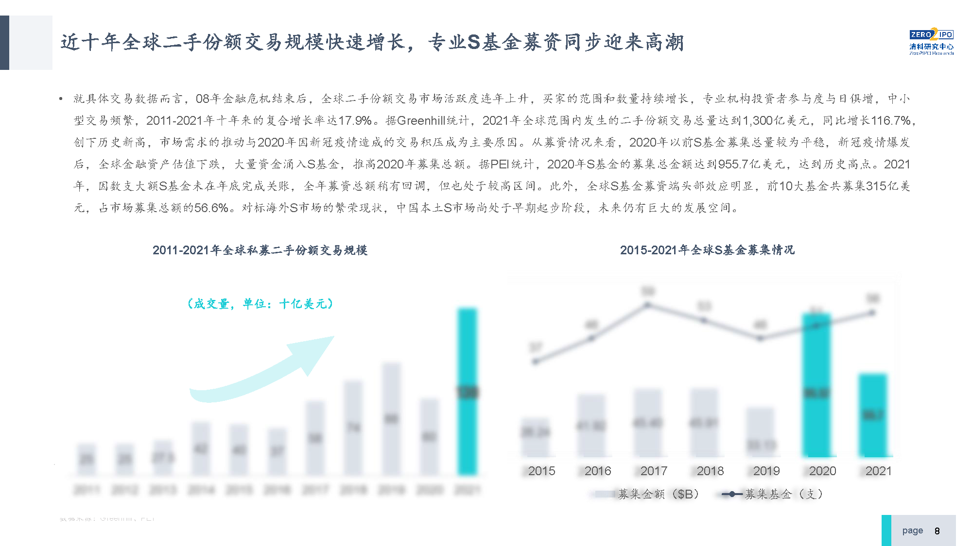 【发布版】2022年中国私募股权S交易研究报告_页面_08.png