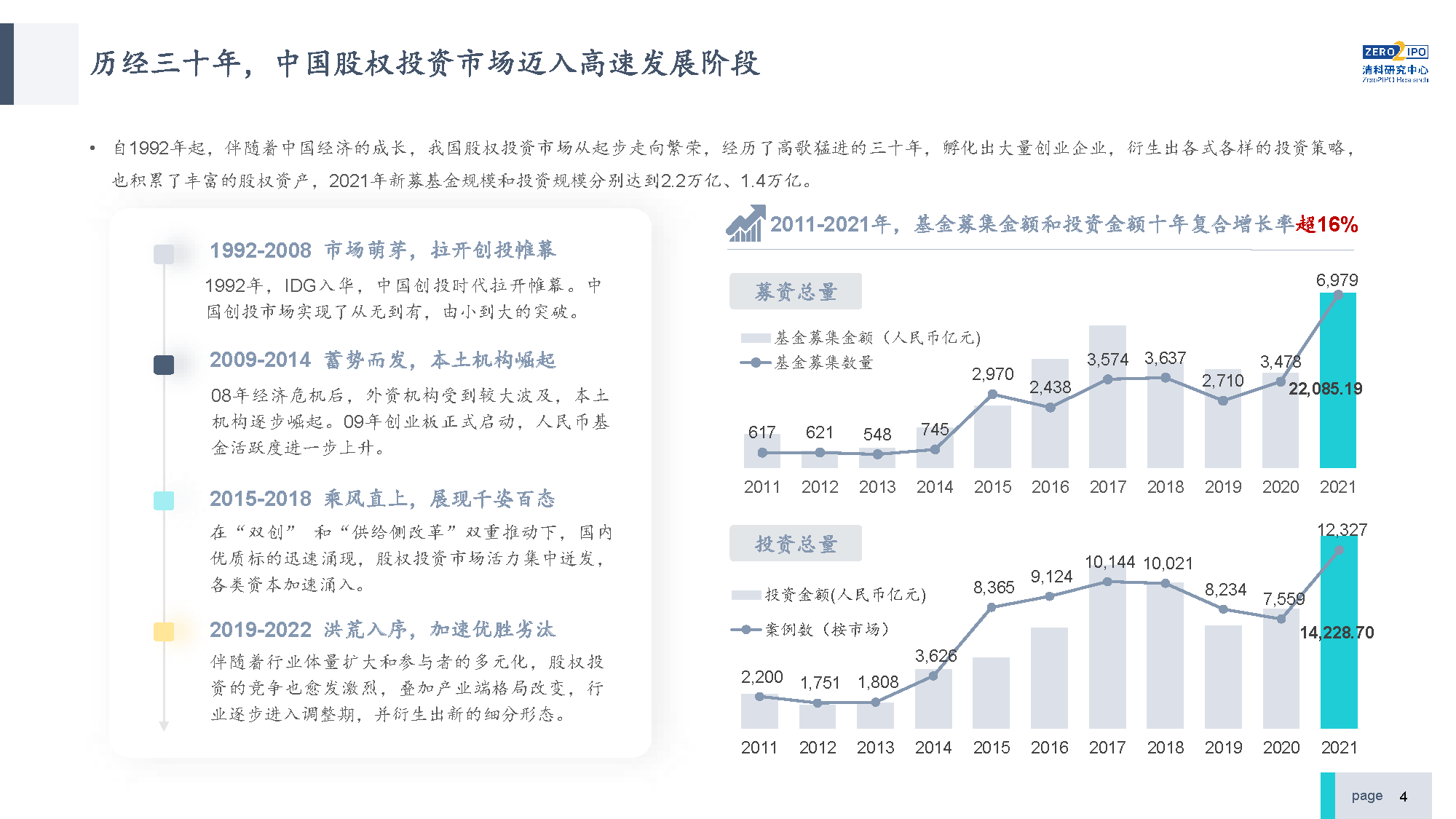 【发布版】2022年中国私募股权S交易研究报告_页面_04.png