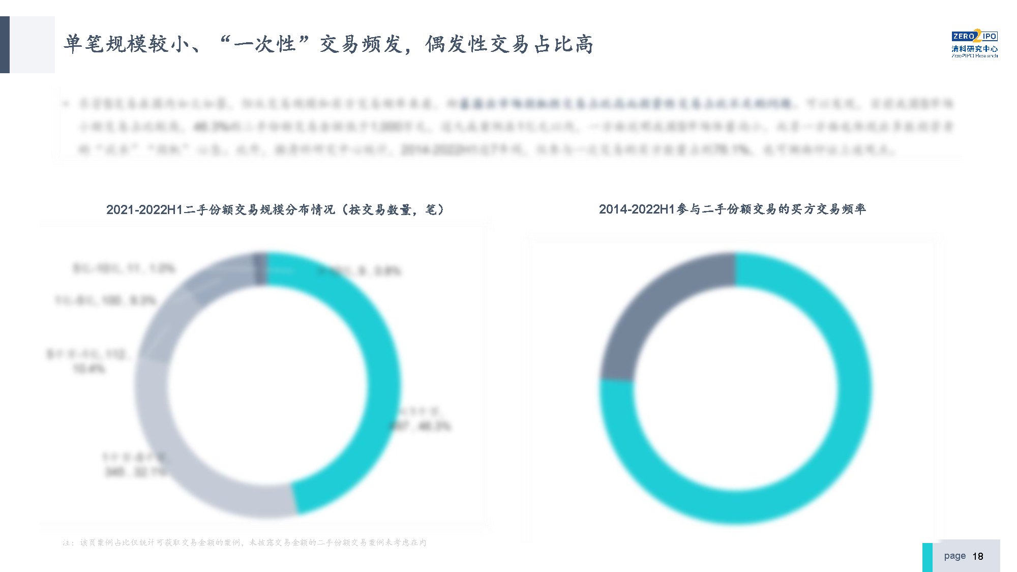 【发布版】2022年中国私募股权S交易研究报告_页面_18.png