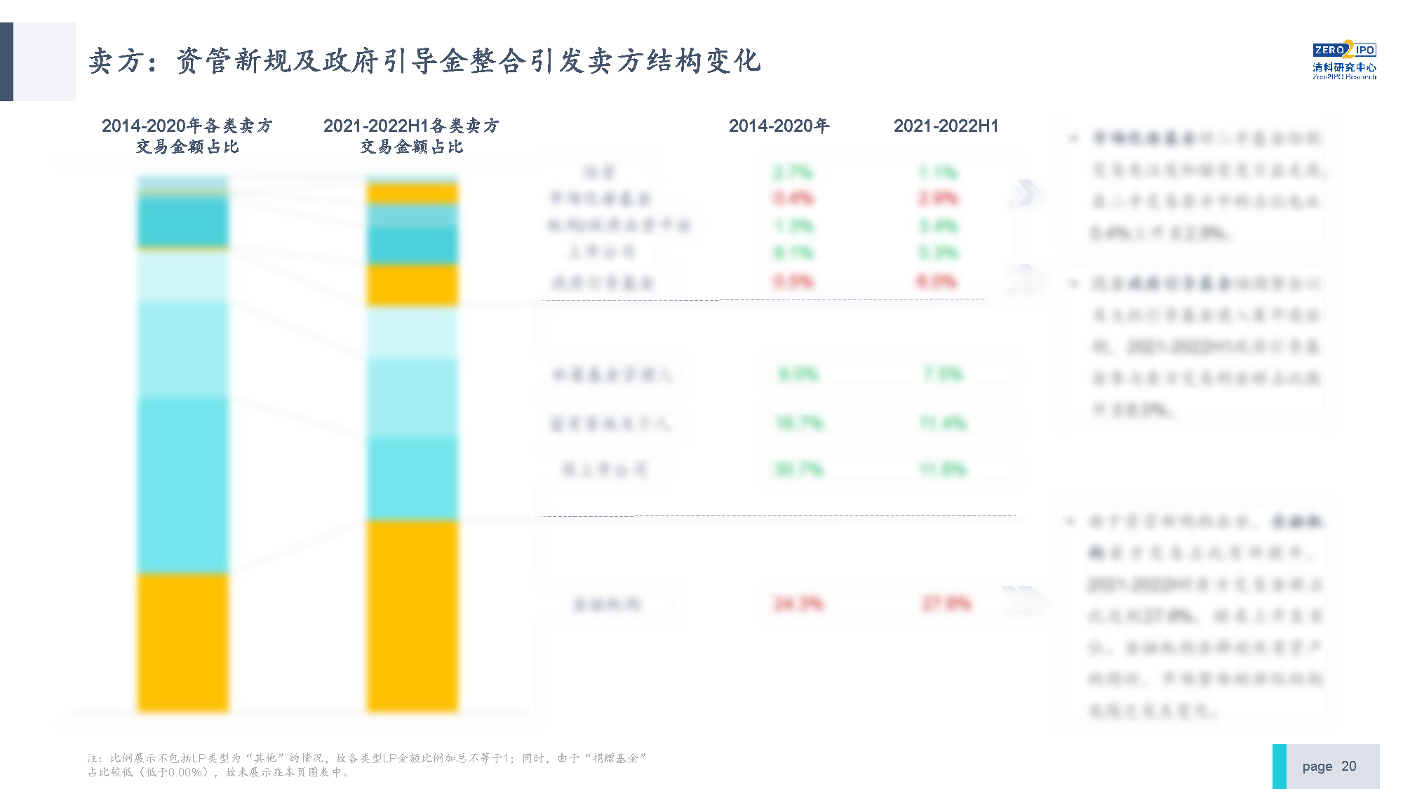 【发布版】2022年中国私募股权S交易研究报告_页面_20.png