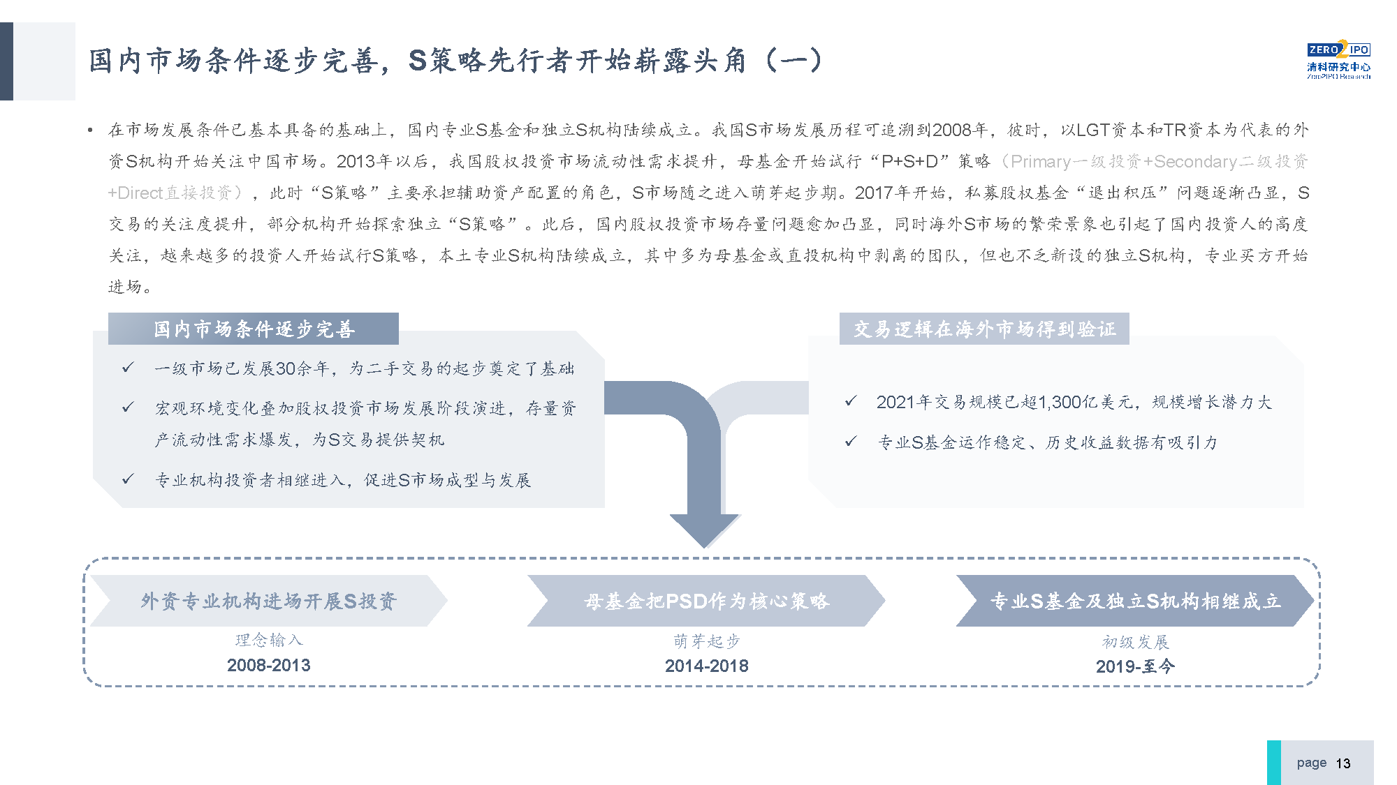 【发布版】2022年中国私募股权S交易研究报告_页面_13.png