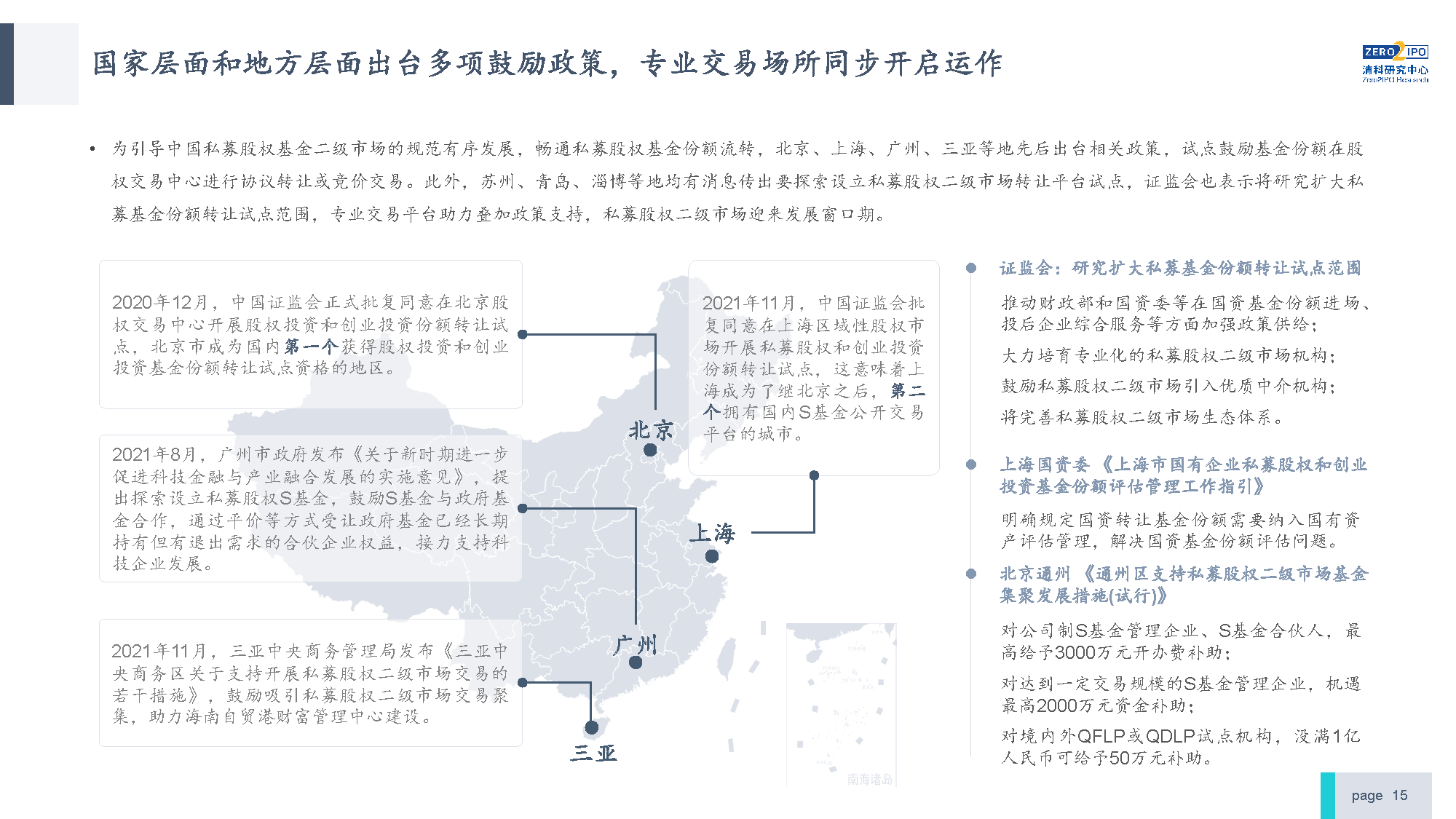 【发布版】2022年中国私募股权S交易研究报告_页面_15.png