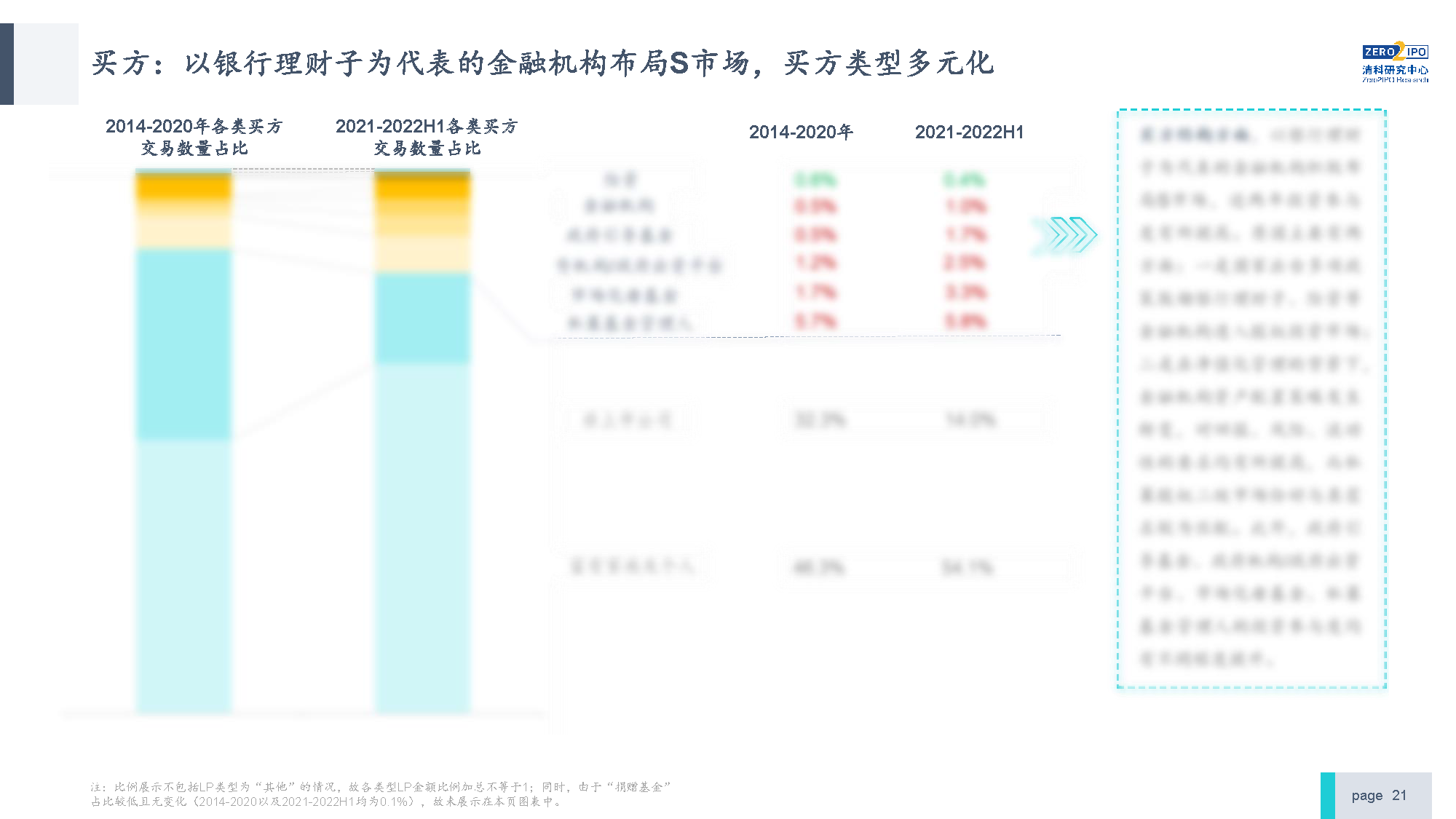 【发布版】2022年中国私募股权S交易研究报告_页面_21.png