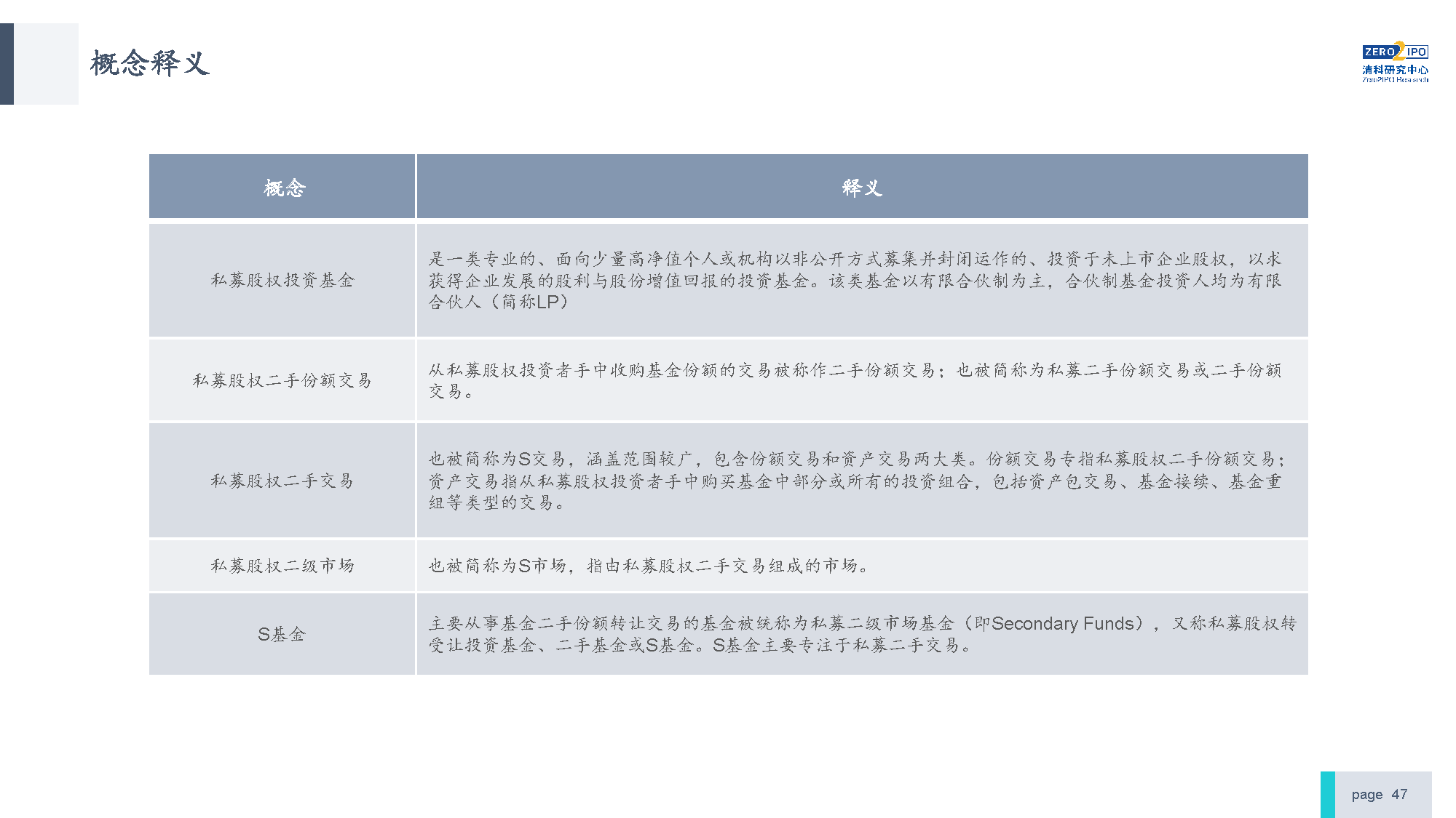 【发布版】2022年中国私募股权S交易研究报告_页面_47.png