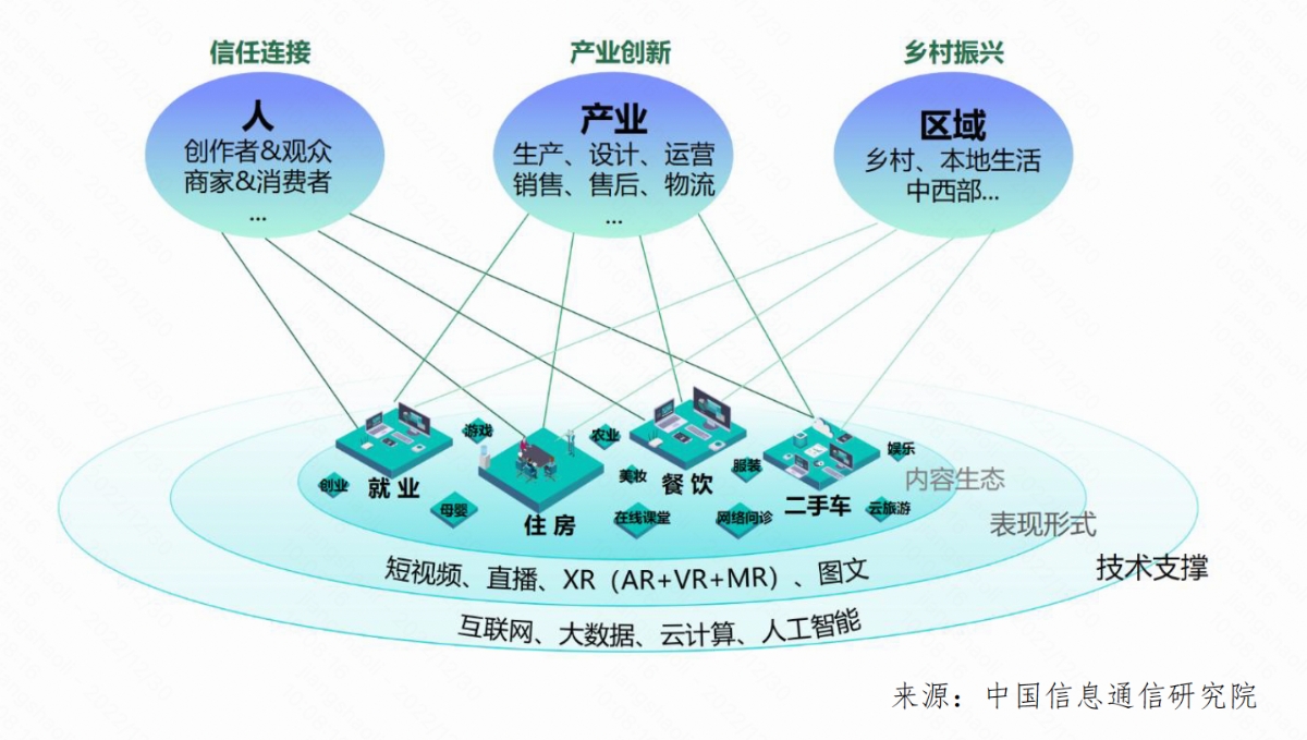 中国信通院发布《数字社区研究报告》：普惠数字社区为数字经济发展带来新动能