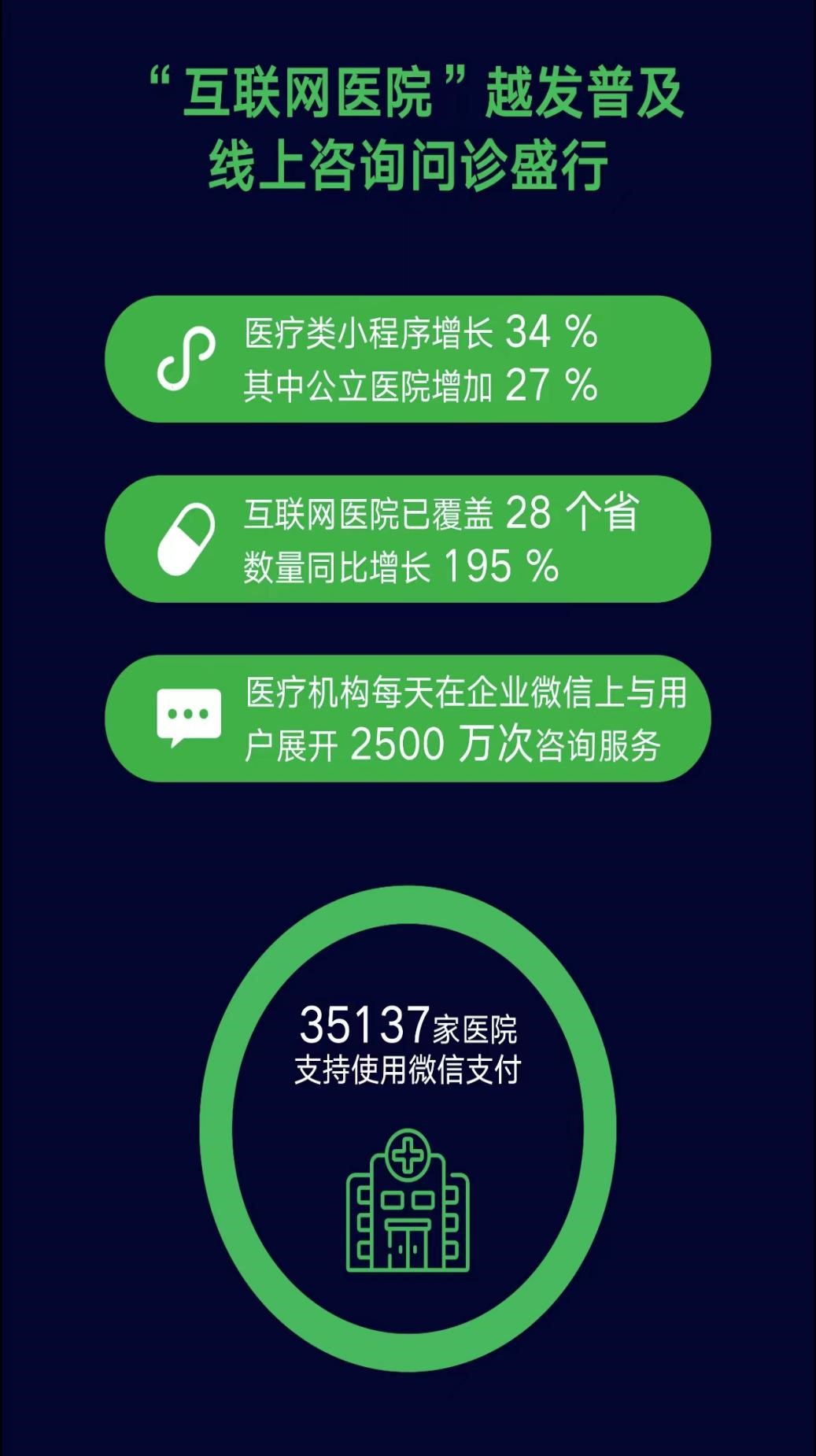 2023微信公开课PRO：微信搜一搜月活用户达8亿