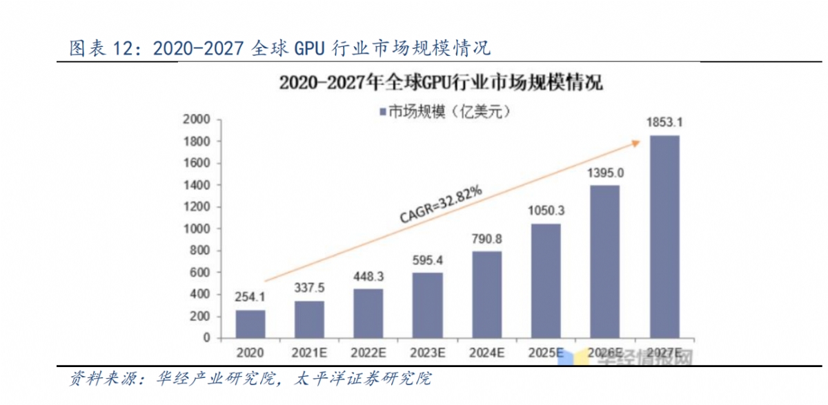 ChatGPT热炒下的受益分支，这些上市公司布局相关业务