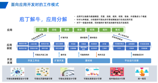 2023奥哲大型企业低代码数字化北京峰会圆满落幕