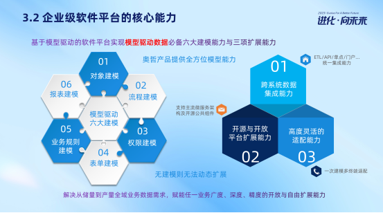 2023奥哲大型企业低代码数字化北京峰会圆满落幕