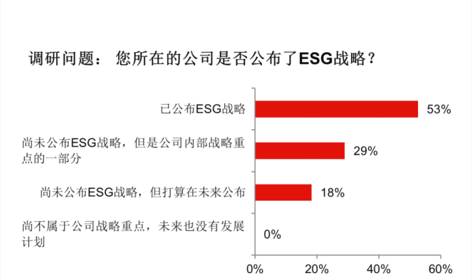 富达调研：中国企业日益重视并主动拥抱 ESG