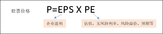 泰康资产：十问十答为您解析复苏中的机遇